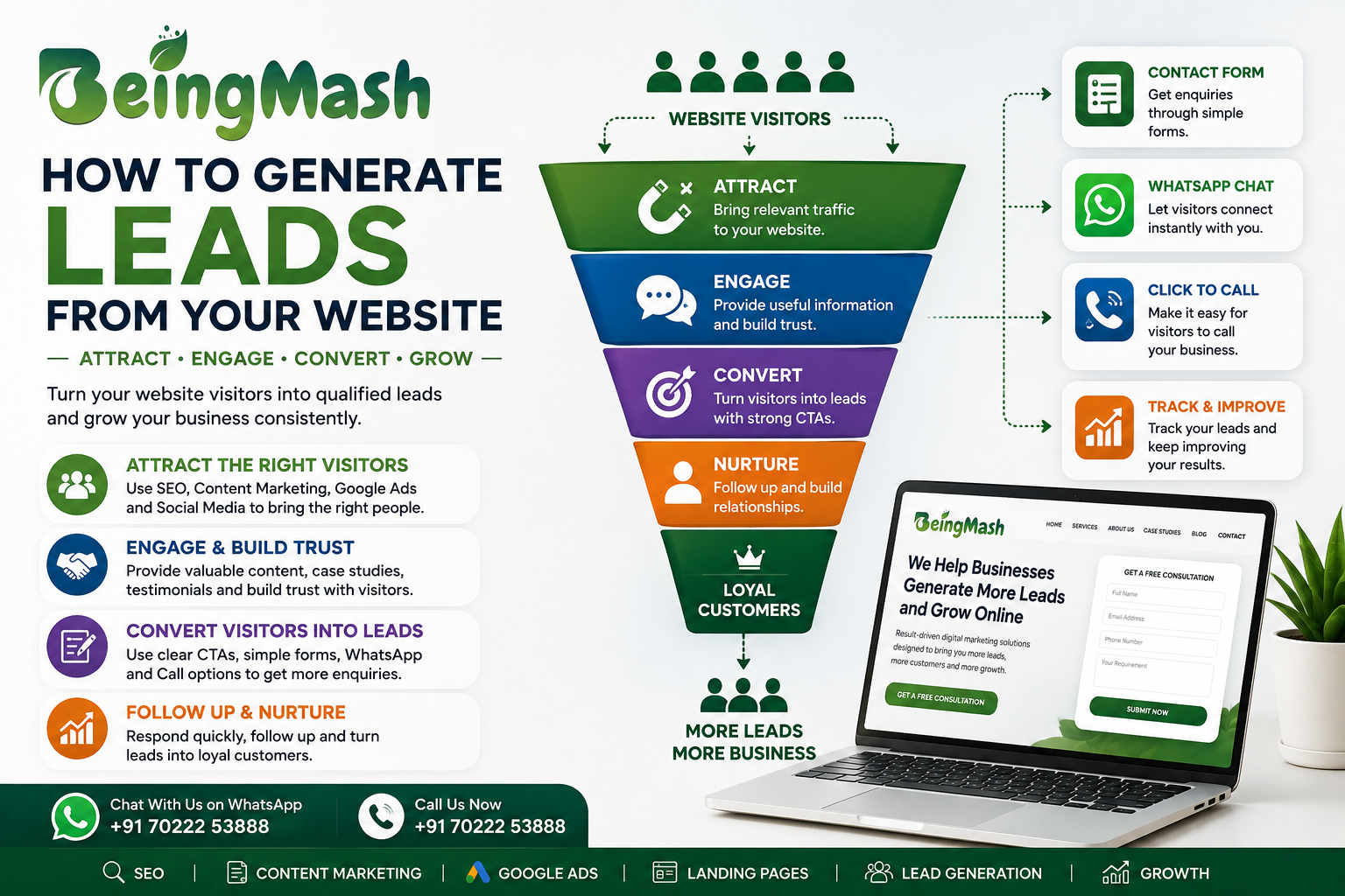 How to Generate Leads From Website: A Complete Guide to Getting More Leads